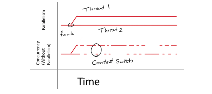 concurrency_vs_parallelism